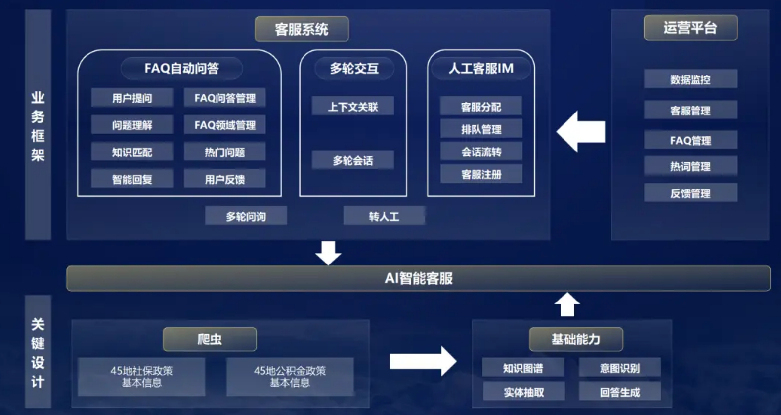 案例2